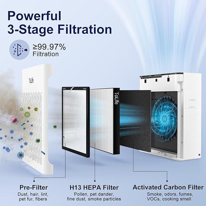 Powerful 3-stage filtration
